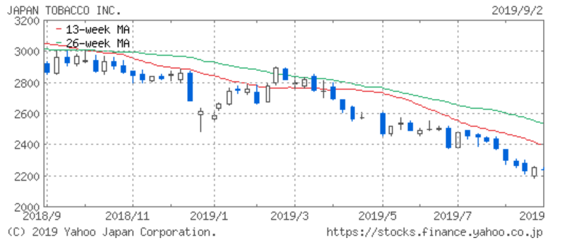 f:id:syokora11:20190903114340p:plain