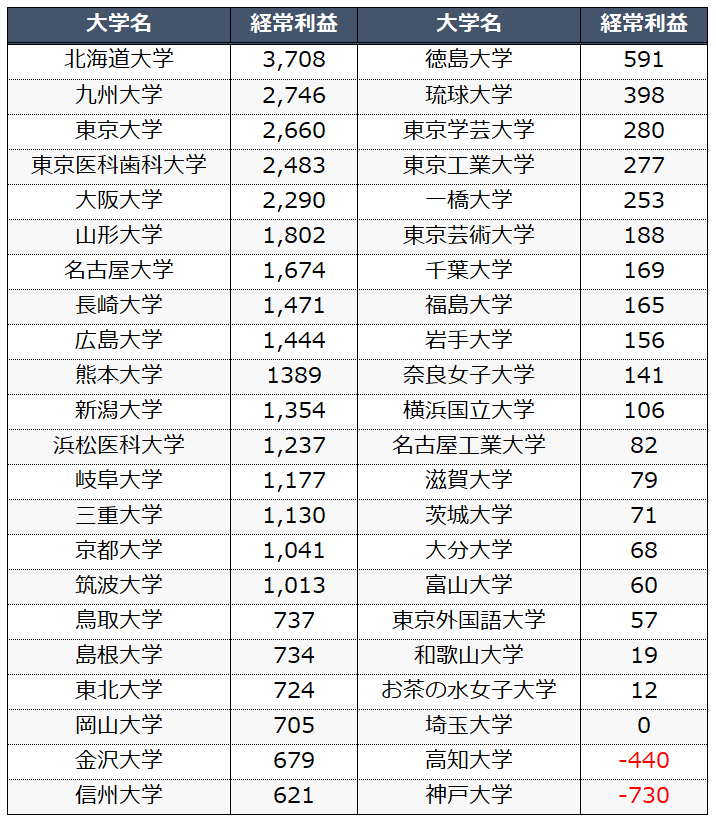 f:id:syokora11:20190912202135p:plain f:id:syokora11:20190912202135p:plain