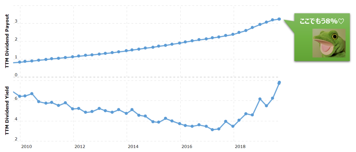 f:id:syokora11:20190917103031p:plain