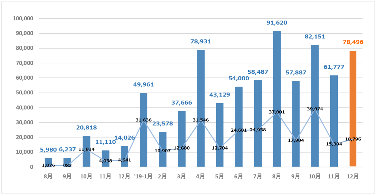 f:id:syokora11:20200103204529p:plain f:id:syokora11:20200103204529p:plain