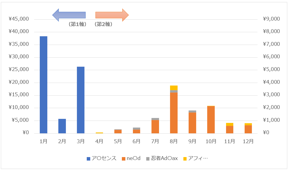 f:id:syokora11:20200103220306p:plain f:id:syokora11:20200103220306p:plain