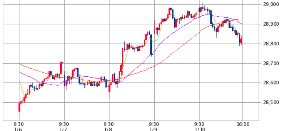 f:id:syokora11:20200111061031p:plain