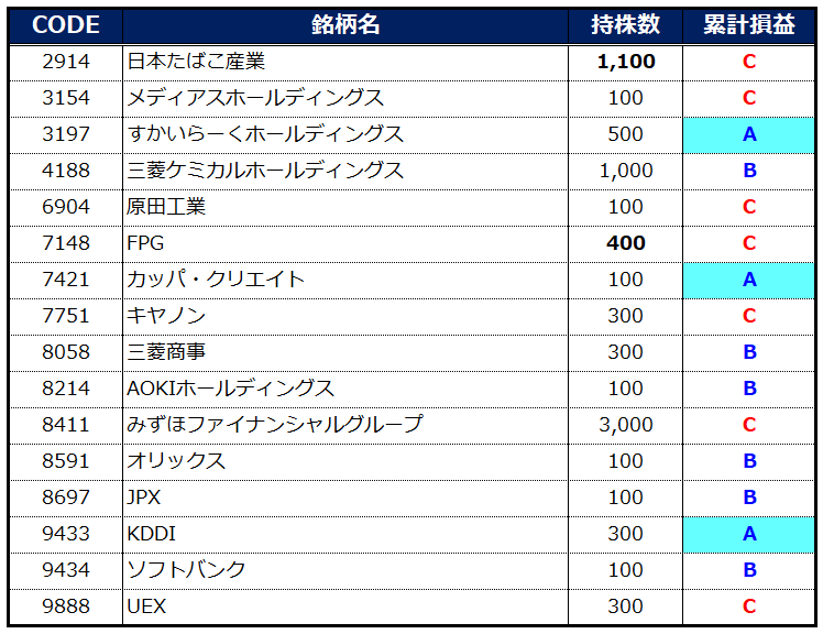 f:id:syokora11:20200116040622p:plain