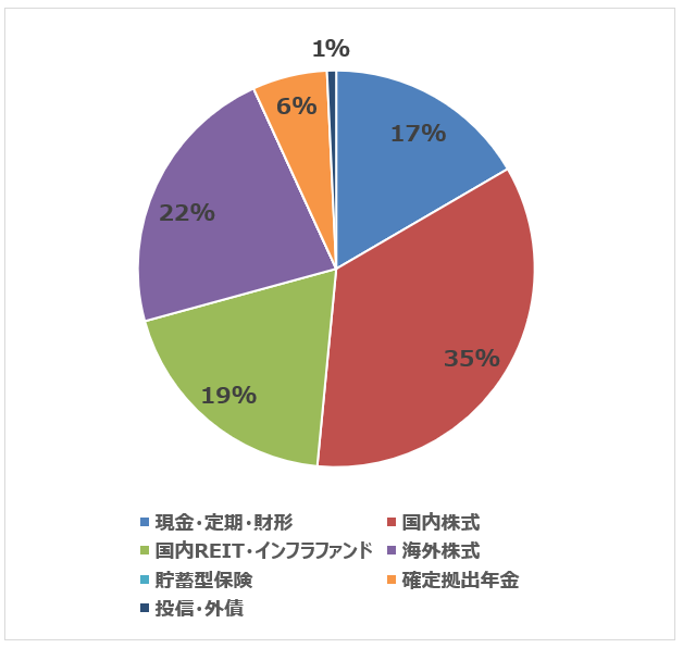 f:id:syokora11:20200116042736p:plain