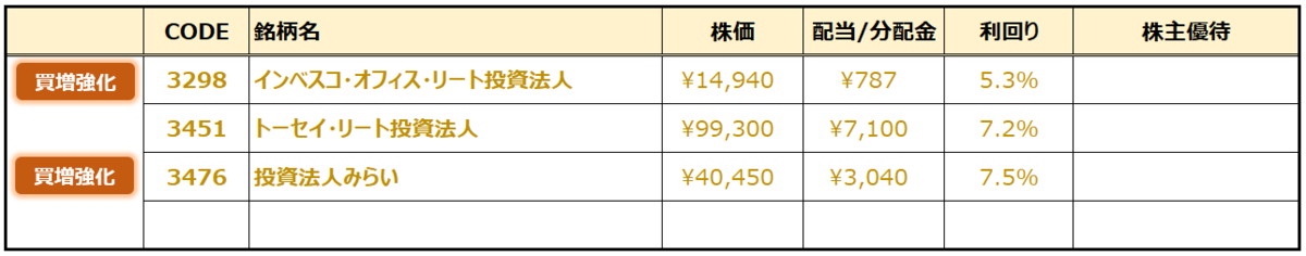 f:id:syokora11:20200425054112p:plain