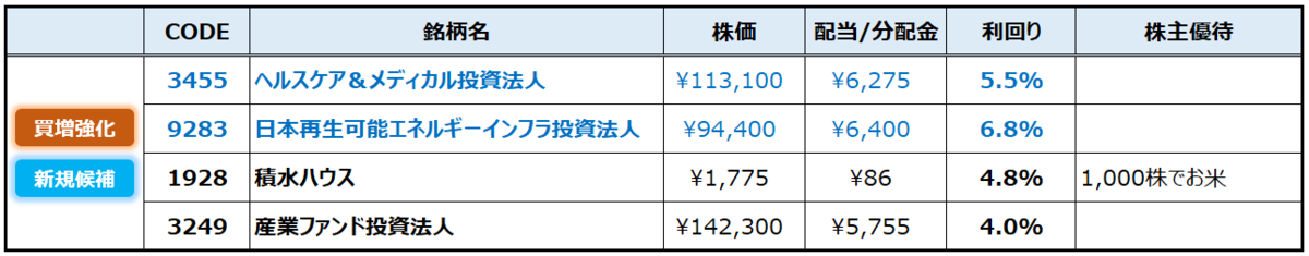 f:id:syokora11:20200425070947p:plain