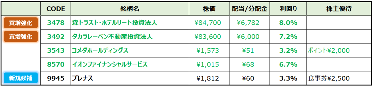 f:id:syokora11:20200425071033p:plain