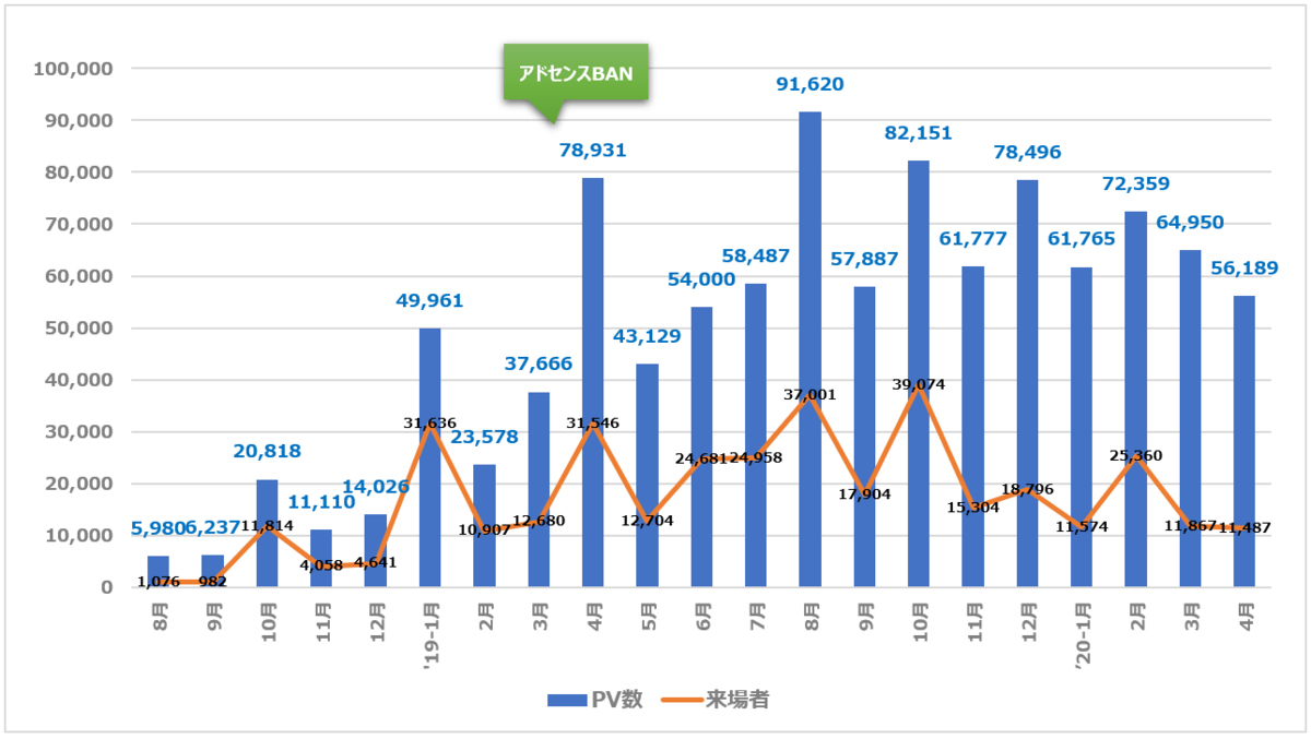 f:id:syokora11:20200515032623p:plain f:id:syokora11:20200515032623p:plain
