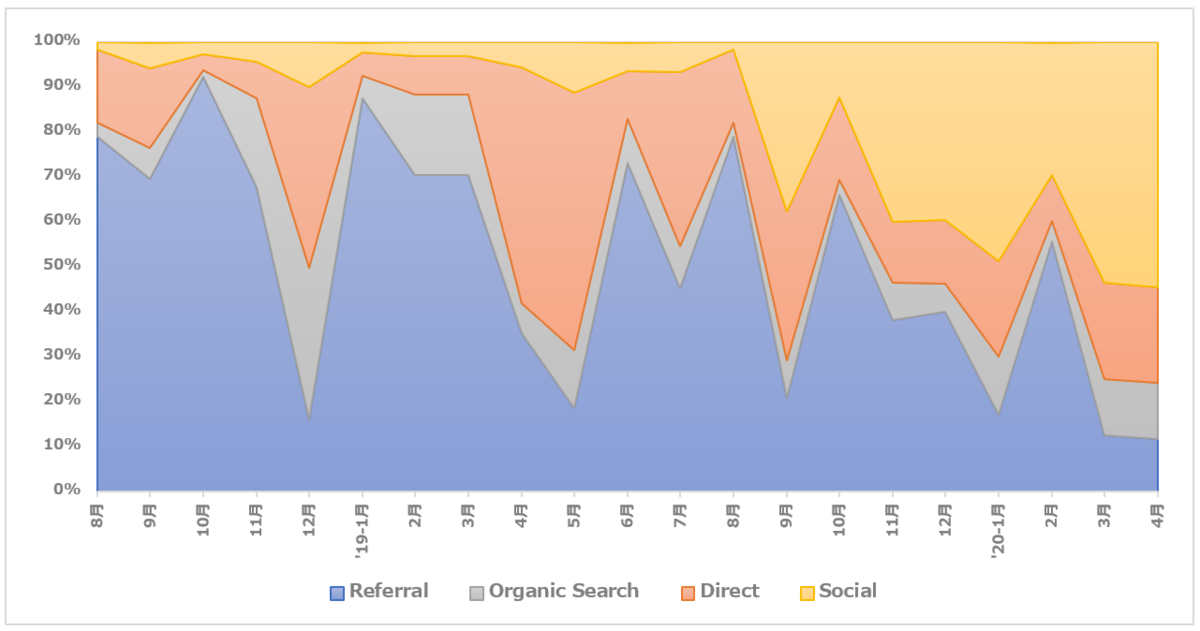 f:id:syokora11:20200515034936p:plain f:id:syokora11:20200515034936p:plain