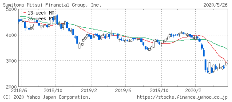 f:id:syokora11:20200527035903p:plain