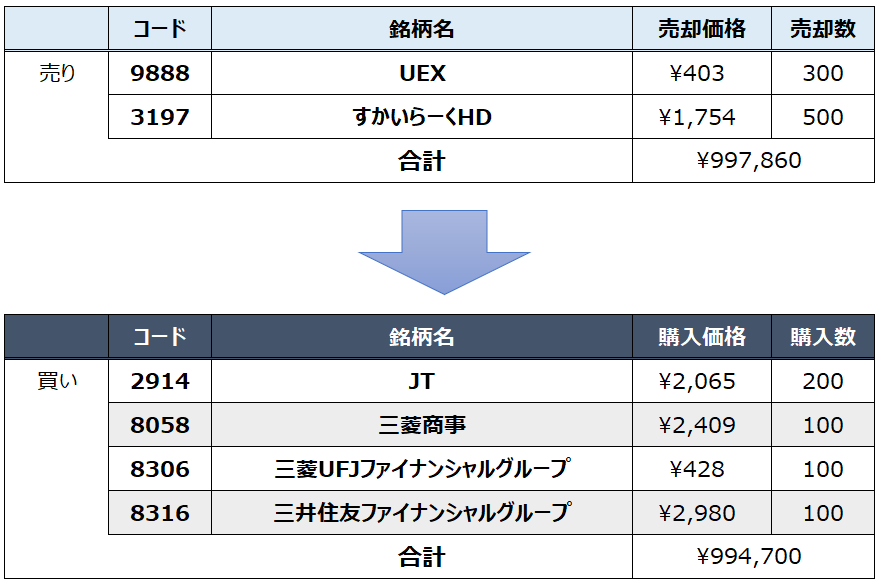 f:id:syokora11:20200530032542p:plain f:id:syokora11:20200530032542p:plain