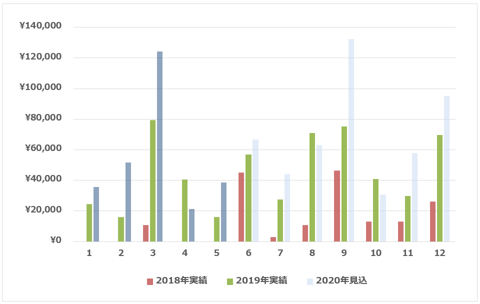 f:id:syokora11:20200531034459p:plain