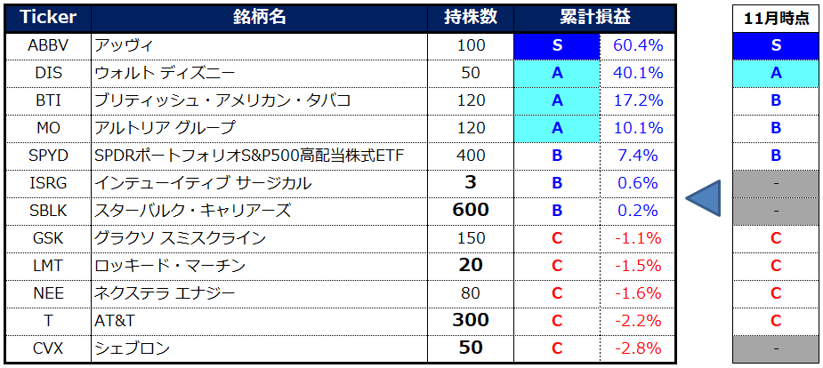 f:id:syokora11:20201220153758p:plain