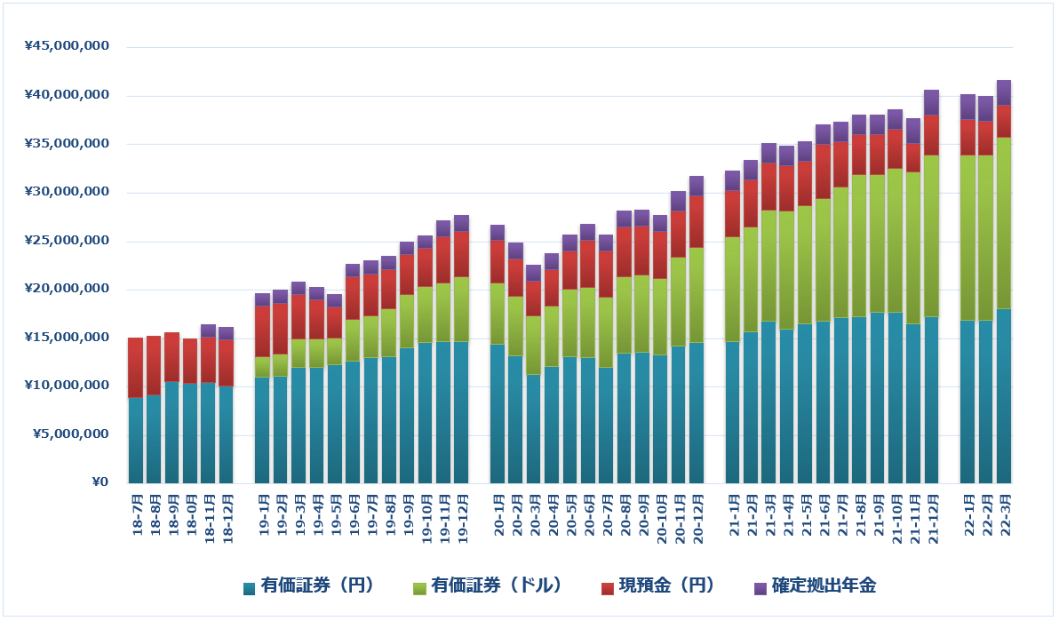 f:id:syokora11:20220404203726p:plain