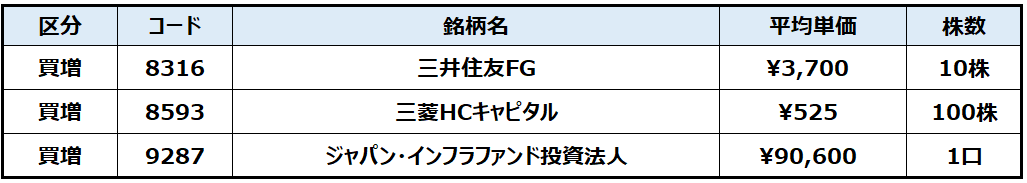 f:id:syokora11:20220404215848p:plain