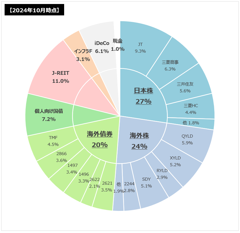 Aki>>><<<Decorainbow | 次回は値上がりします #お試し価格
