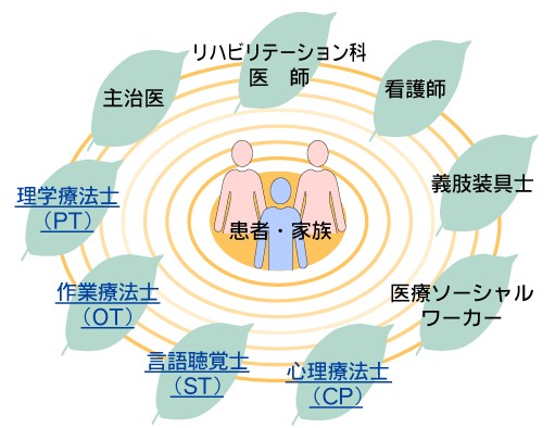 f:id:syosakoi:20150420234042j:plain f:id:syosakoi:20150420234042j:plain