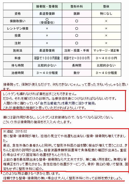西洋医学と接骨院 整骨院 整体院 鍼灸治療院の違いはどこなのでしょうか 働きざかりの中高年脳卒中闘病記 灯病記 高血圧は命にかかわる病気です