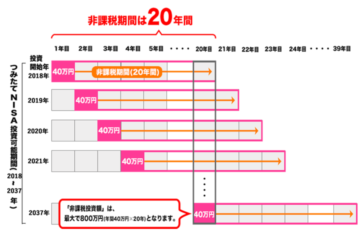 f:id:syoshin_kabu:20210104205953p:plain