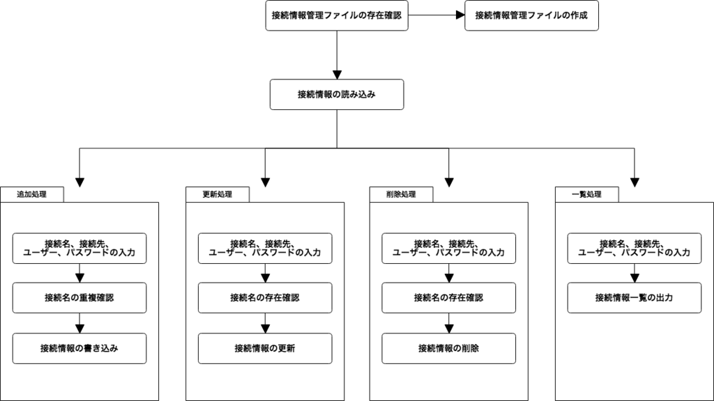 f:id:syossan:20181222115732p:plain