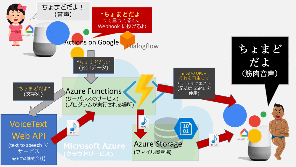 f:id:syota-y1989:20180729013940g:plain