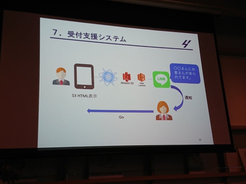 f:id:syota-y1989:20180930232848j:plain