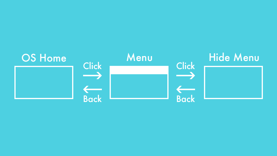f:id:syotsukura:20171211110049p:plain f:id:syotsukura:20171211110049p:plain