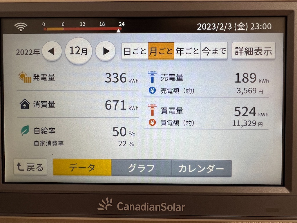 f:id:syou09150321:20230203225945j:image f:id:syou09150321:20230203225945j:image