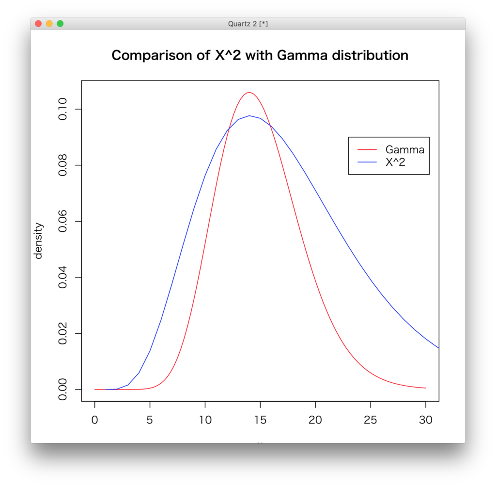 f:id:syou6162:20161010130345p:plain f:id:syou6162:20161010130345p:plain