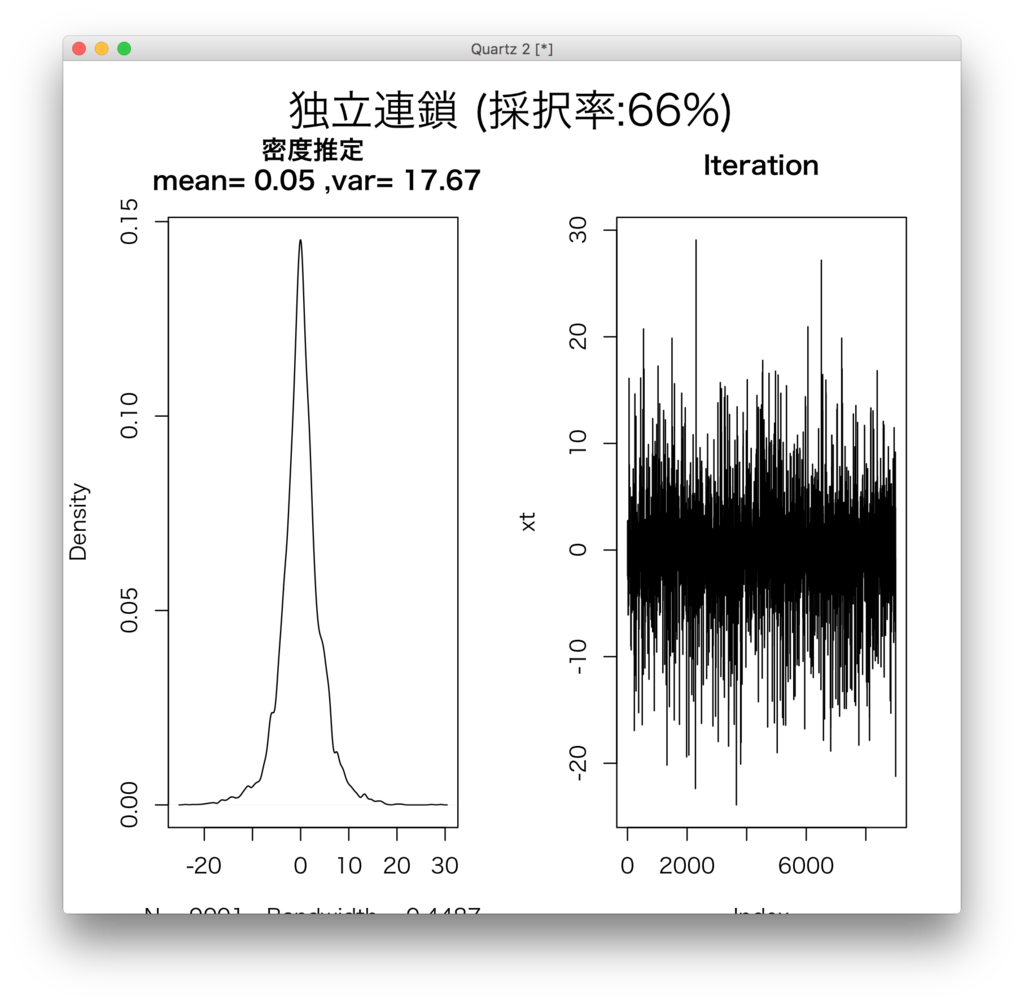 f:id:syou6162:20161010133213p:plain f:id:syou6162:20161010133213p:plain