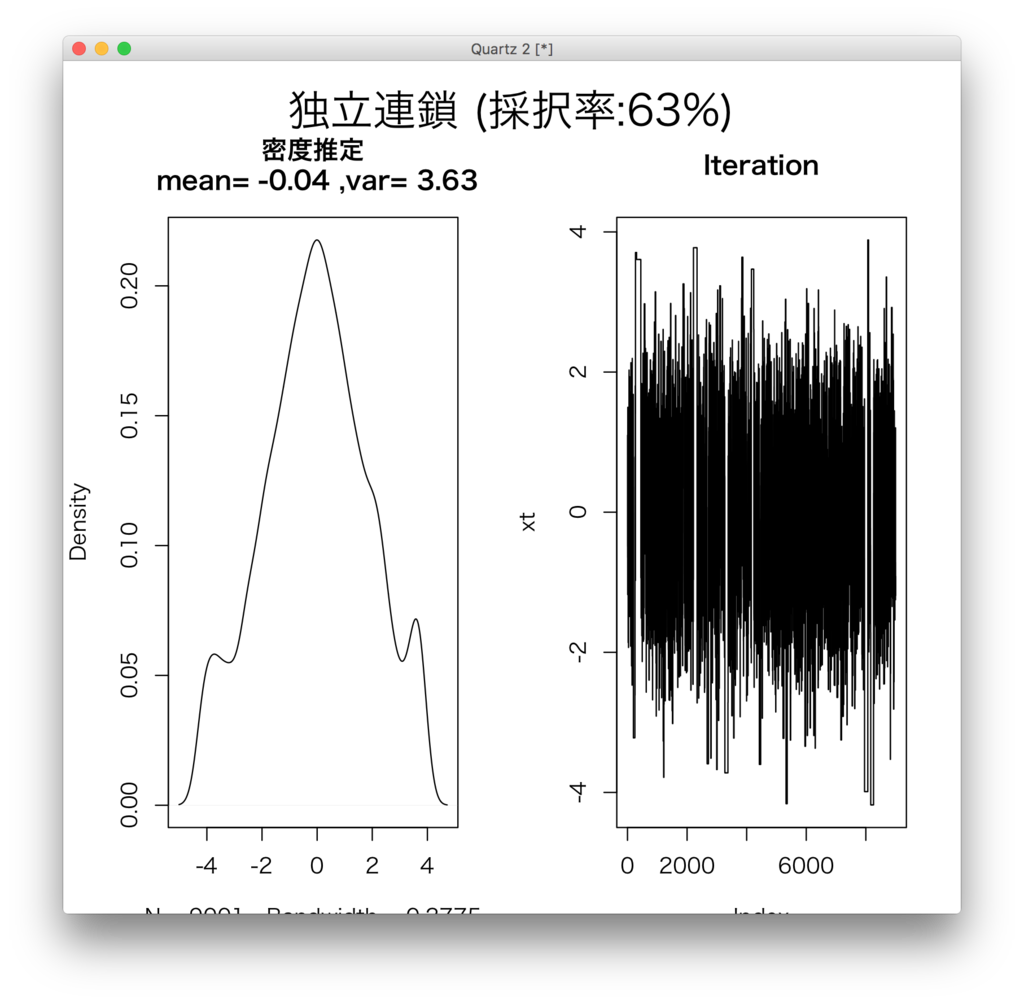 f:id:syou6162:20161010133308p:plain f:id:syou6162:20161010133308p:plain