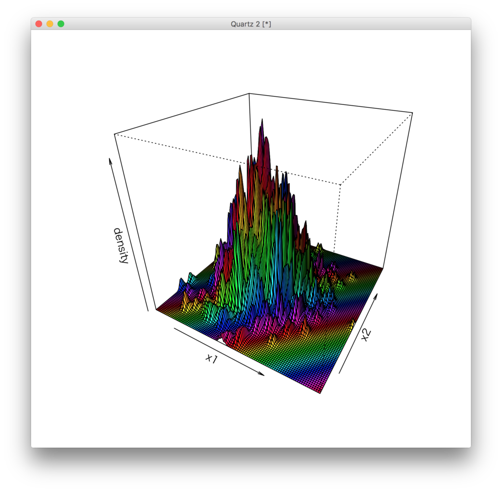 2変数でのカーネル密度推定の練習 Yasuhisa S Blog