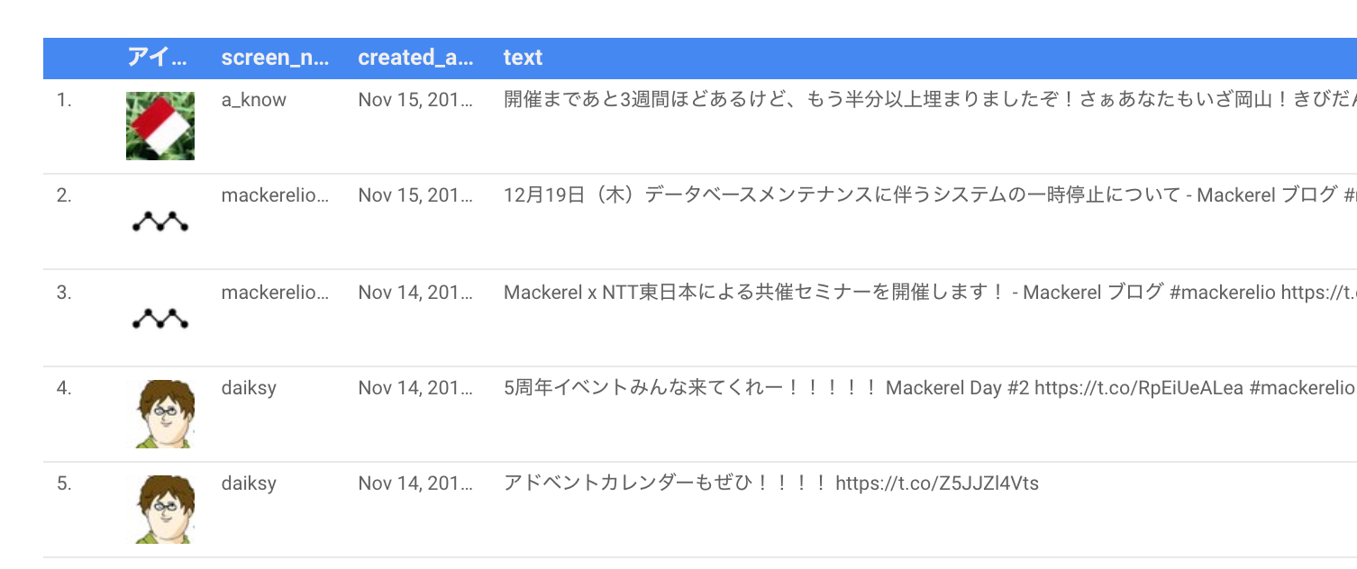 Tweet一覧