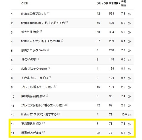検索クエリ上位