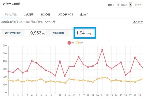 先々月