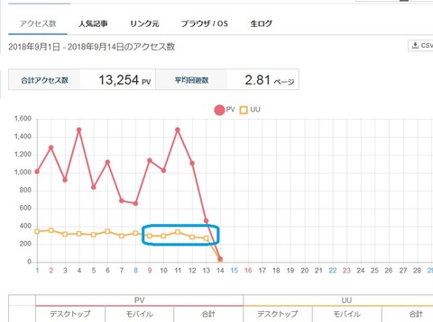 今月のアクセス数