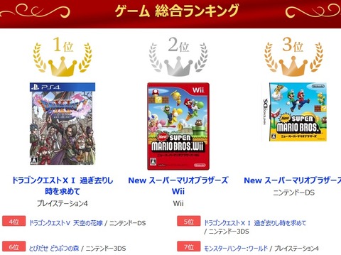 ブックオフオンラインのゲームソフト年間売上ランキング