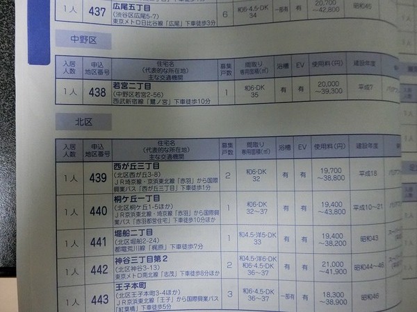 北区と中野区の物件一覧ページ