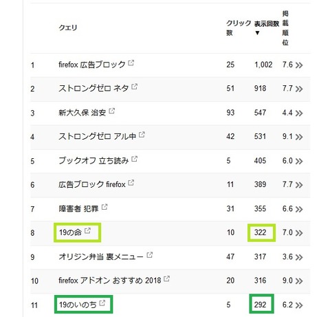 検索アナリティクス画面