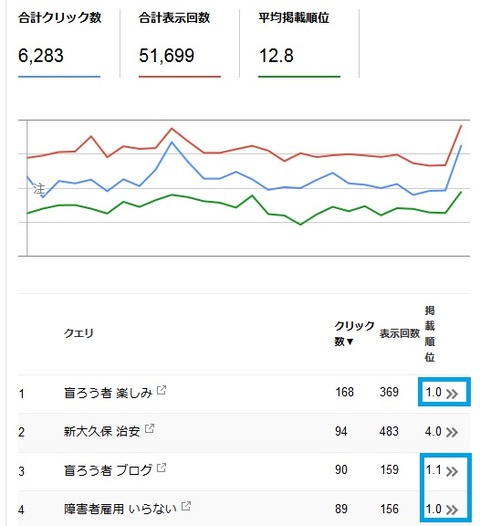検索クエリ画面