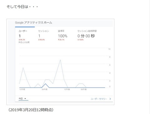 ダイエット食品サイトの最終的なアクセス数