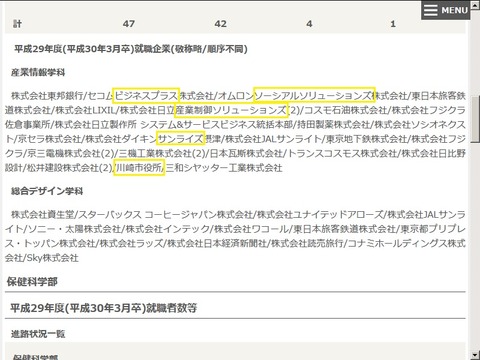 筑波技術大学生の卒業後の進路
