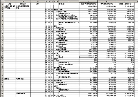 平成31年度特別会計予算のExcel版