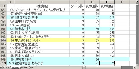生活保護と障害者関連のキーワード
