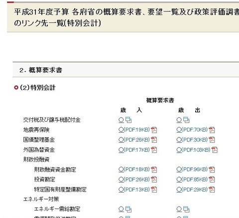 今日の財務省のホームページ(特別会計の上段)