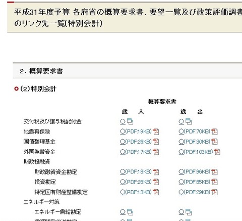 今日の財務省のホームページ（特別会計の上段）