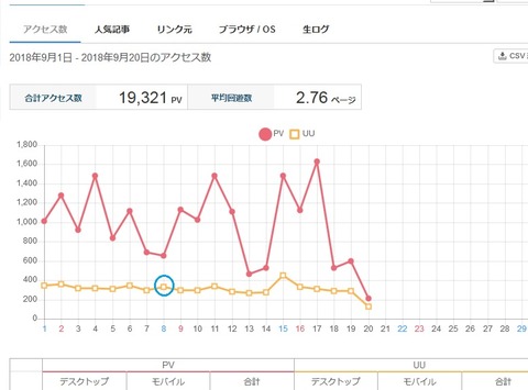 2018年9月20日現在のアクセス数