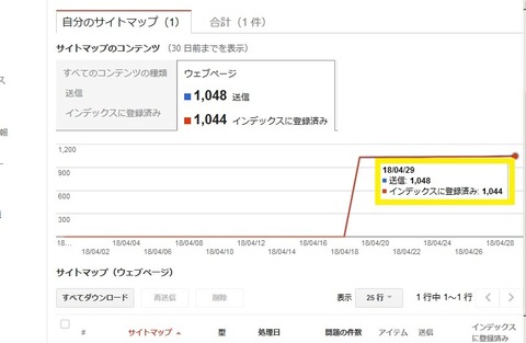 10日後のサイトマップのデータ