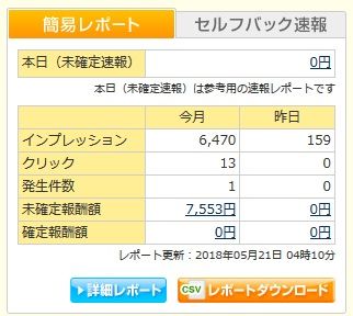 アフィリエイトの簡易売上レポート