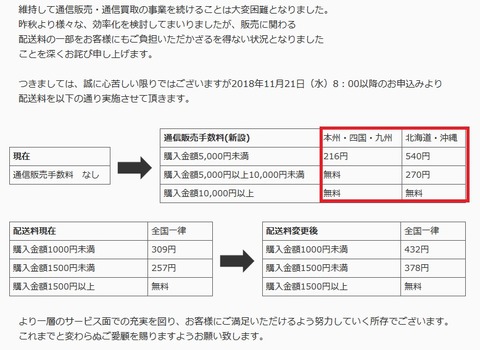 駿河屋の通信販売手数料の説明